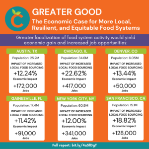 Greater Good Jobs Study Infographic